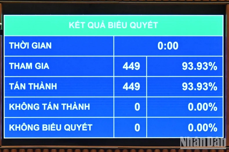 Quốc hội chốt rút ngắn nhiệm kỳ khóa XV, bầu cử khóa mới vào 15/3/2026