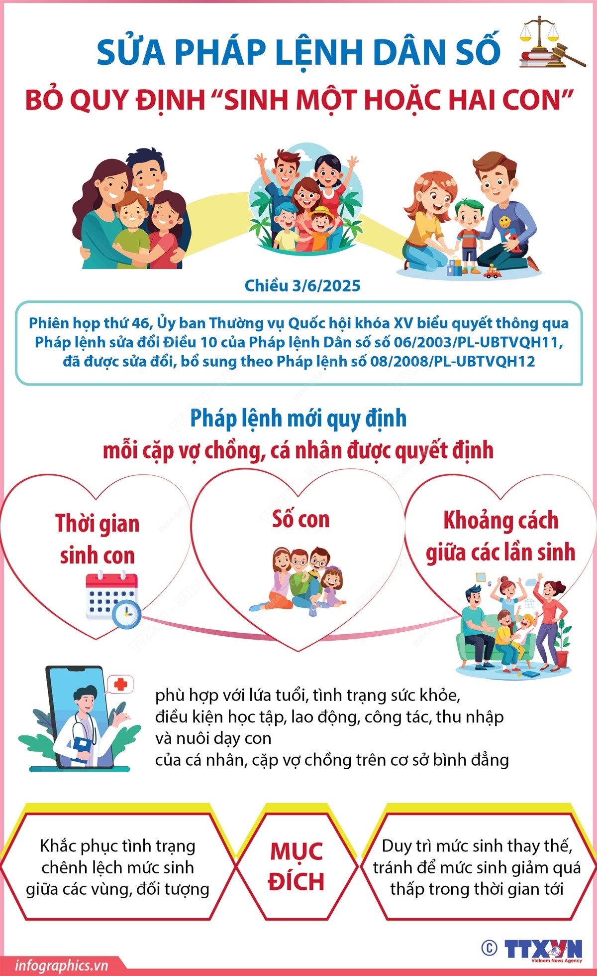 Sửa Pháp lệnh Dân số: Vợ chồng tự quyết định số con và thời gian sinh con