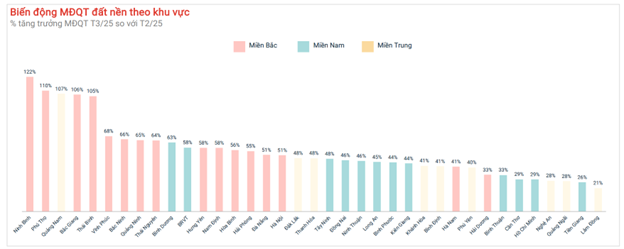 Mức độ quan tâm tại các thị trường trên cả nước (Nguồn:batdongsan.com.vn)