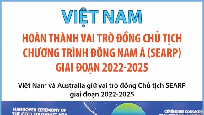 [Infographic] Việt Nam hoàn thành vai trò Đồng Chủ tịch Chương trình Đông Nam Á (SEARP) giai đoạn 2022 - 2025