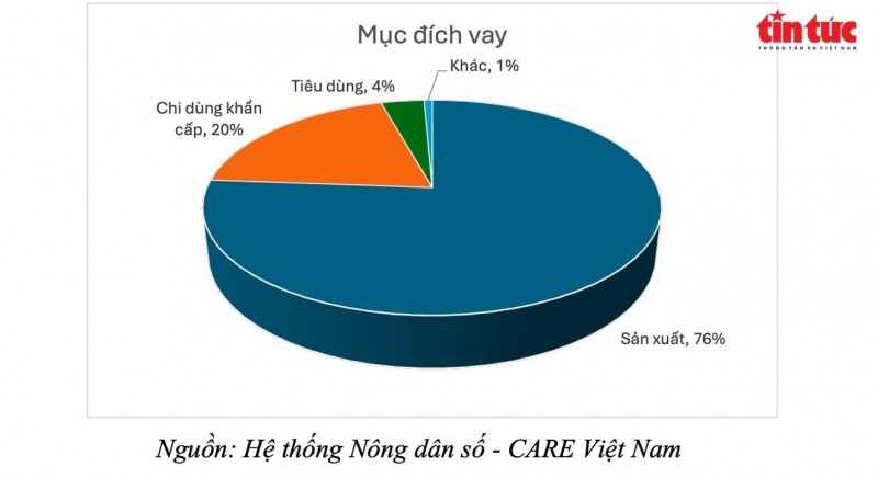 Nâng cao ‘quyền năng’ kinh tế cho phụ nữ dân tộc thiểu số