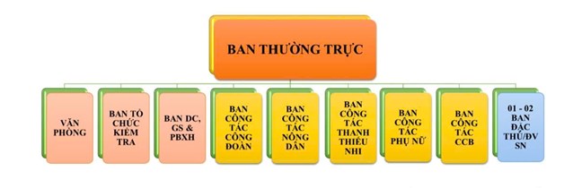 Từ 1/7: MTTQ và các tổ chức chính trị-xã hội hoạt động theo mô hình mới, các Hội quần chúng sẽ tiếp tục sắp xếp theo hướng dẫn