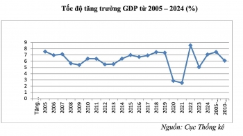 tang truong gdp va bai toan niem tin cua khu vuc kinh te tu nhan
