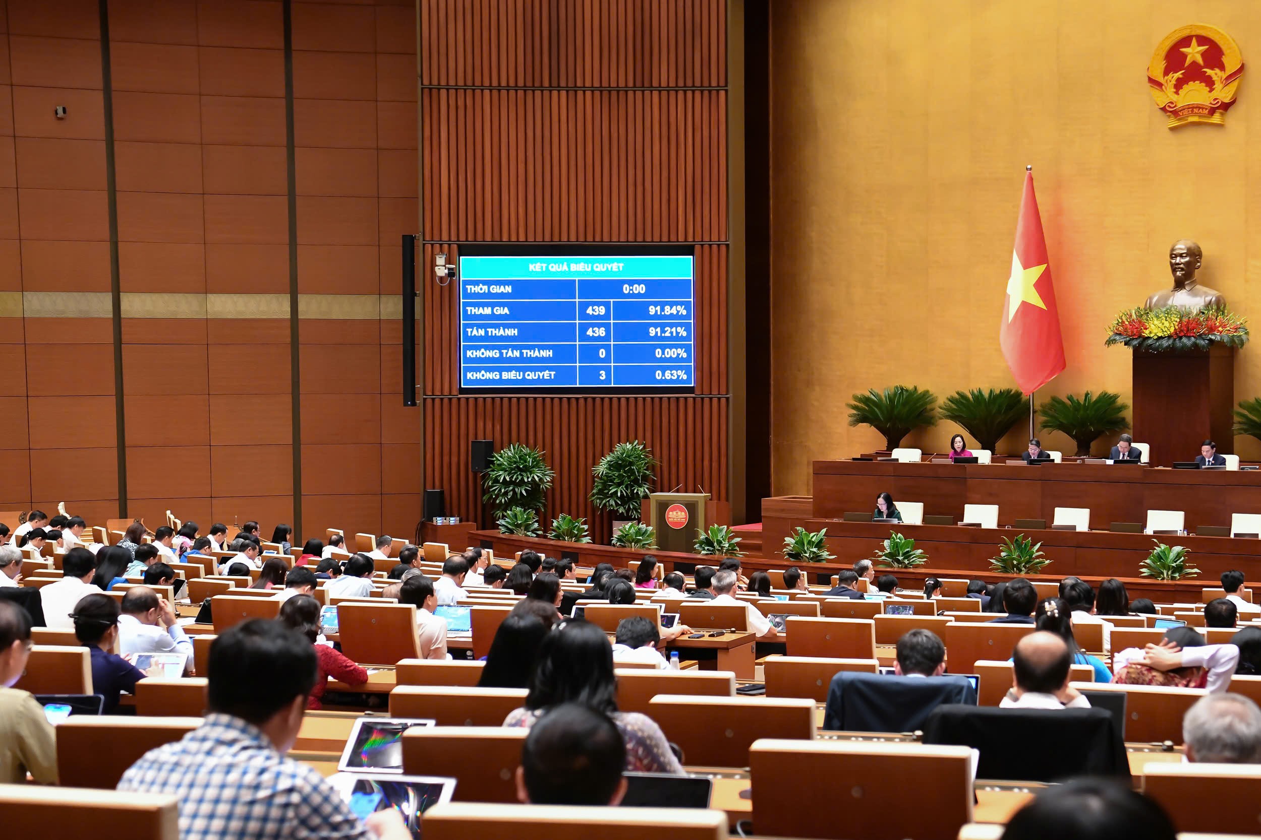 Kết quả biểu quyết điện tử Nghị quyết của Quốc hội về phổ cập giáo dục mầm non cho trẻ em từ 3 đến 5 tuổi. (Ảnh: quochoi.vn)