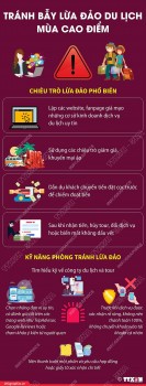 [Infographic] Kỹ năng tránh bẫy lừa đảo du lịch mùa cao điểm