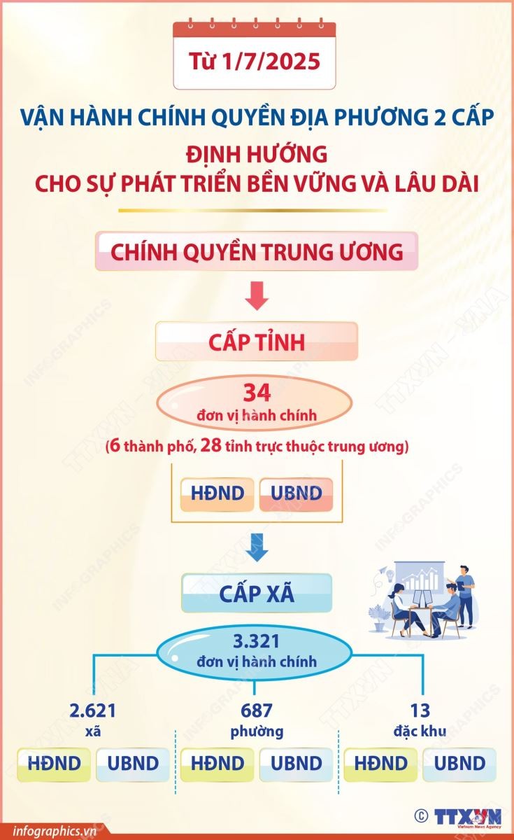 Bộ máy mới, tư duy mới và khát vọng mới