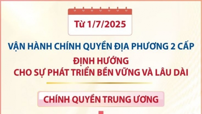 Bộ máy mới, tư duy mới và khát vọng mới