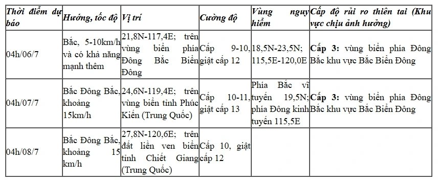 Thời tiết hôm nay (05/7): Bão số 2 giật cấp 10, gây biển động mạnh ở phía Đông Bắc Biển Đông