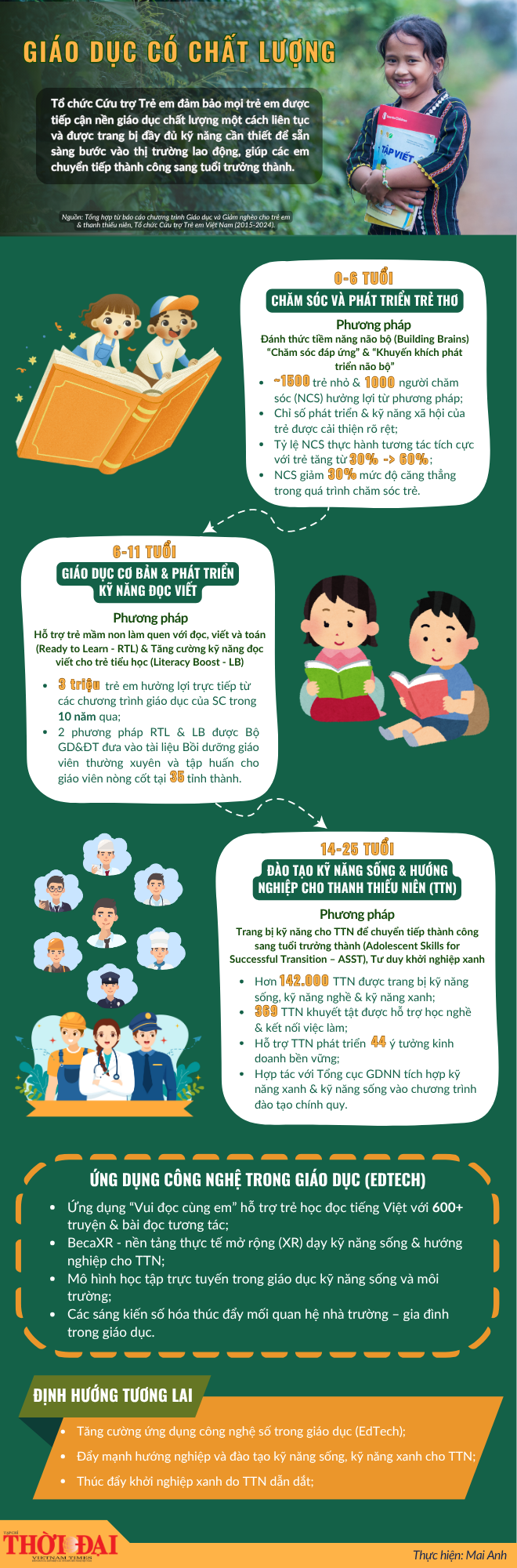 Giải pháp học tập thân thiện cho trẻ em vùng khó khăn