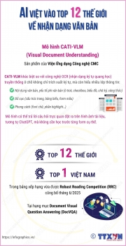 tri tue nhan tao viet vao top 12 the gioi ve nhan dang van ban