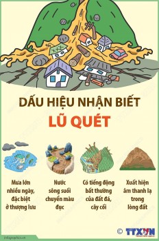 [Infographic] Dấu hiệu nhận biết lũ quét