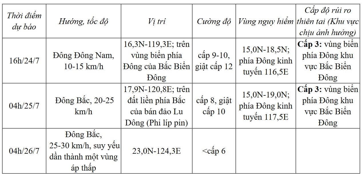 Thời tiết hôm nay (24/7): Bão số 4 trên Biển Đông giật cấp 11
