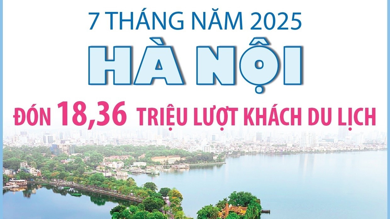 infographic 7 thang nam 2025 ha noi don 1836 trieu luot khach du lich
