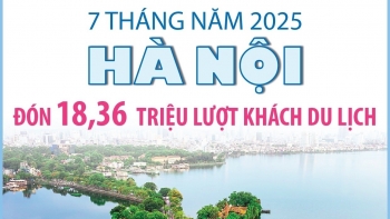 infographic 7 thang nam 2025 ha noi don 1836 trieu luot khach du lich