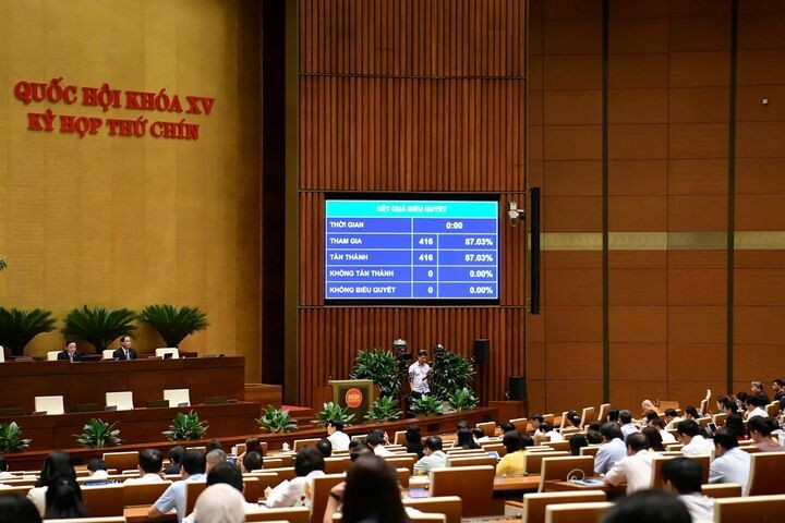 100% đại biểu có mặt tán thành thông qua Luật Quốc tịch sửa đổi. Ảnh: QH