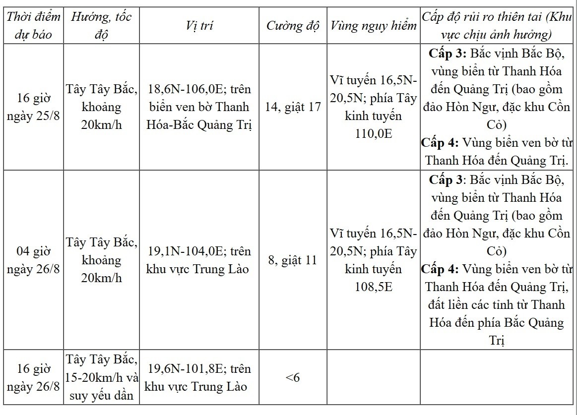 Dự báo diễn biến bão số 5. (Ảnh: Trung tâm dự báo khí tượng thủy văn quốc gia)