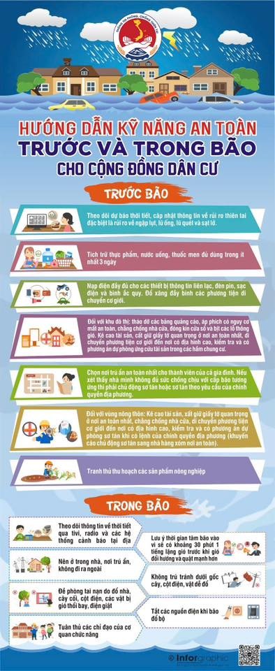  (Ảnh: Cục Quản lý đê điều và Phòng, chống thiên tai) 