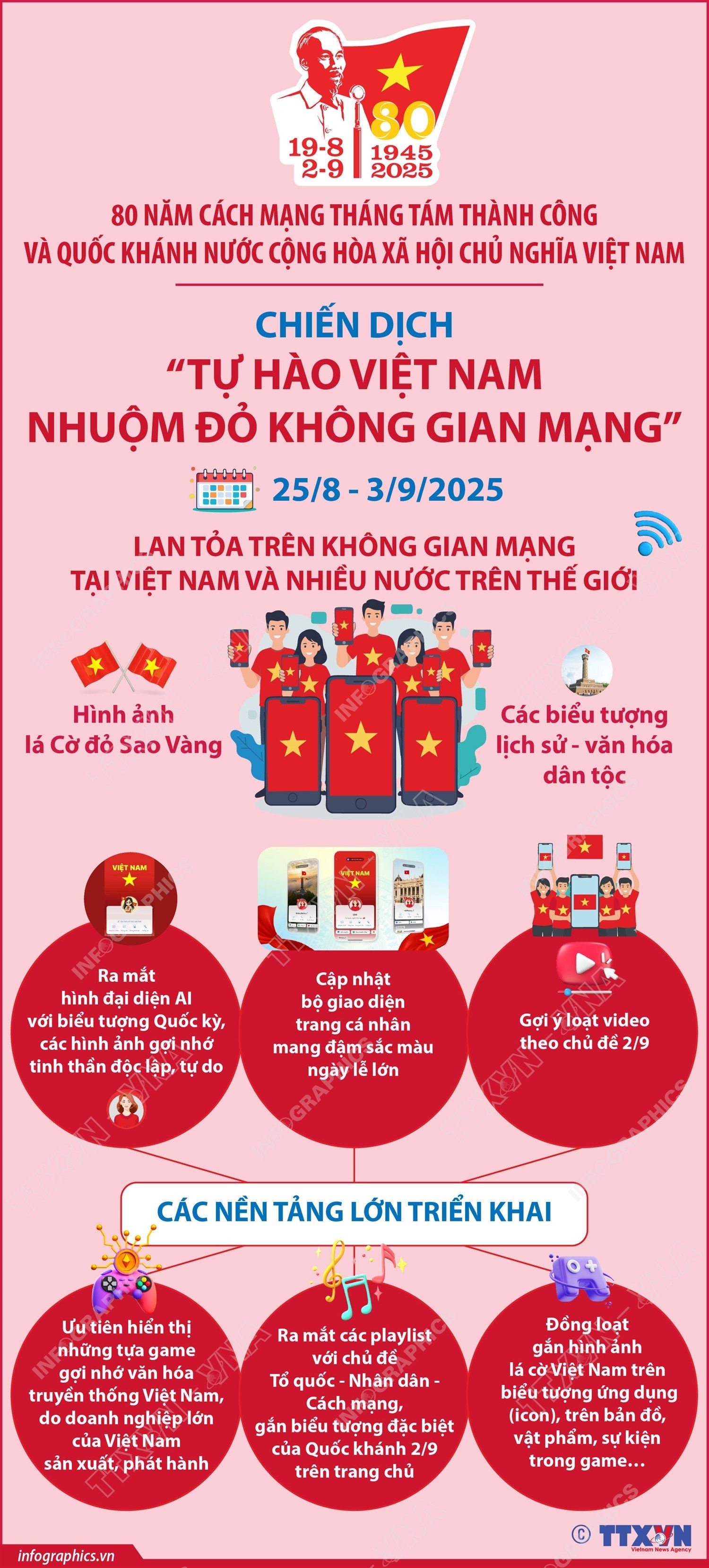 Chiến dịch "Tự hào Việt Nam - Nhuộm đỏ không gian mạng" chào mừng Quốc khánh 2/9