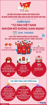 [Infographic] Chiến dịch 