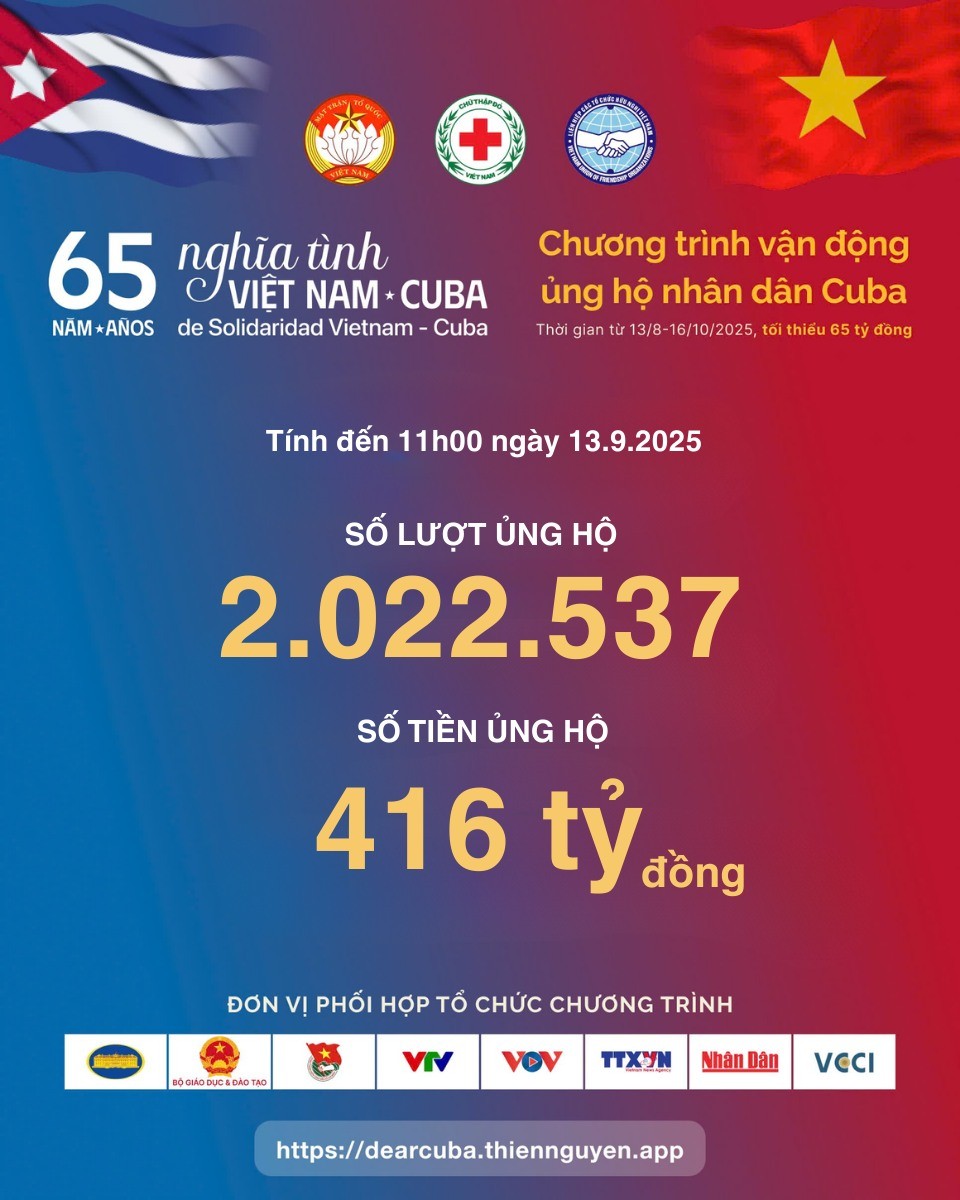 Cập nhật con số ủng hộ nhân dân Cuba tỉnh đến ngày 13/9. (Ảnh: Hội Chữ thập đỏ Việt Nam)) 