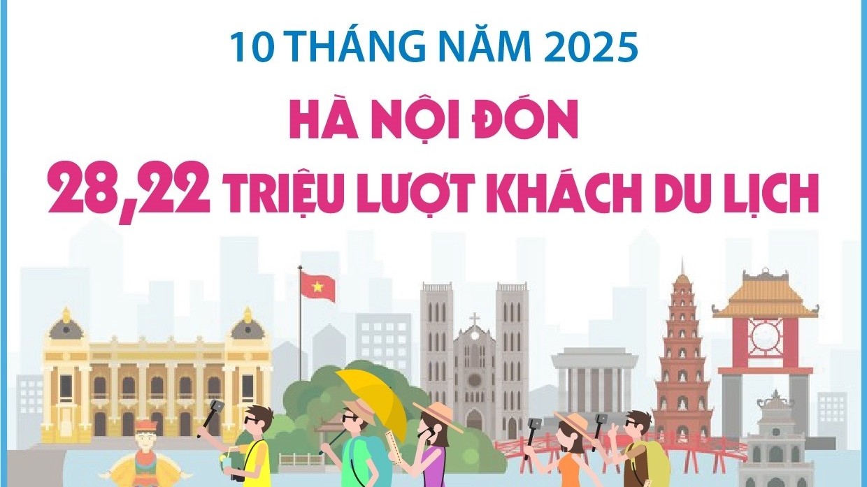 infographic 10 thang nam 2025 ha noi don 2822 trieu luot khach du lich