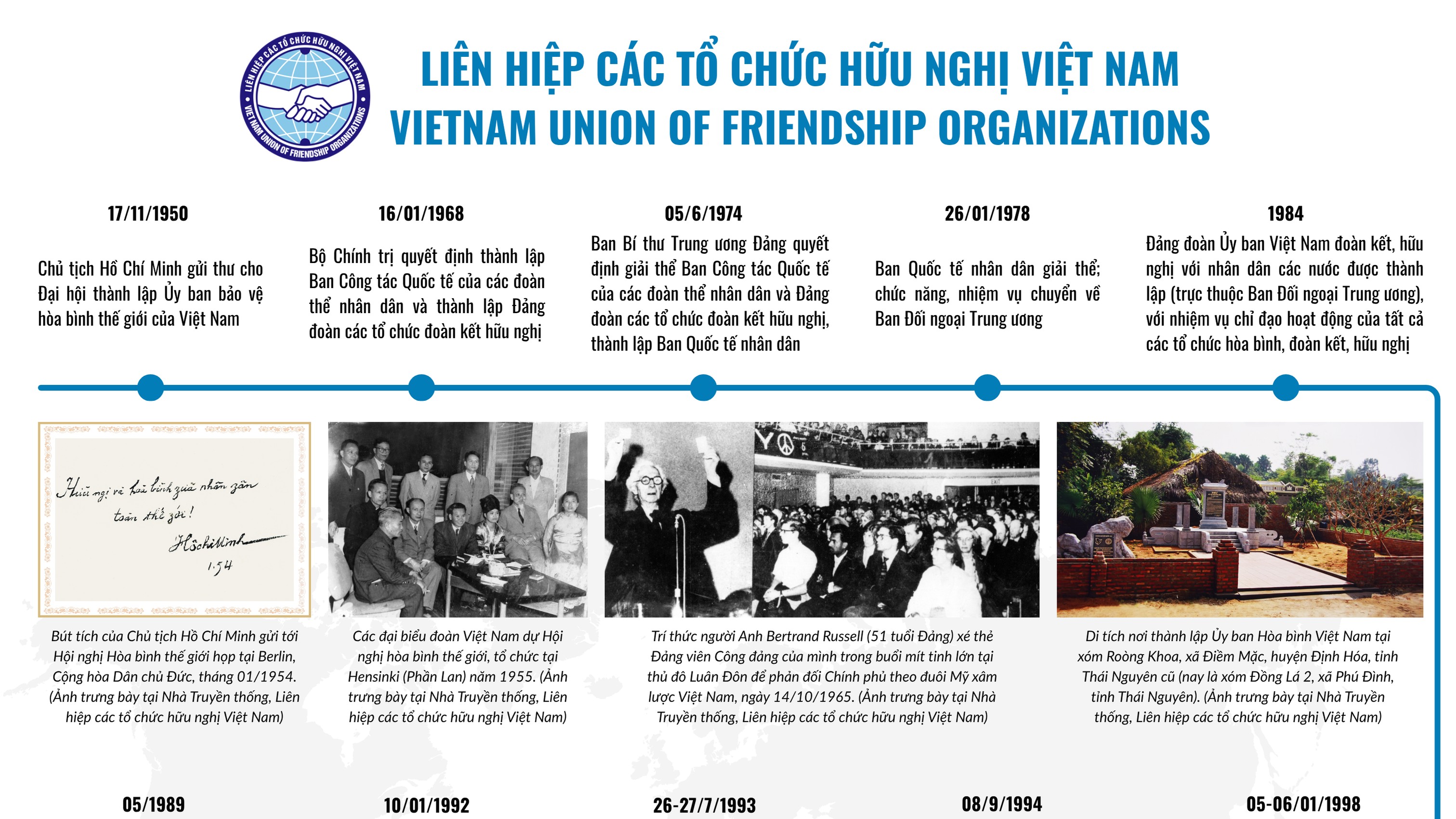infographic lich su hinh thanh va phat trien lien hiep cac to chuc huu nghi viet nam