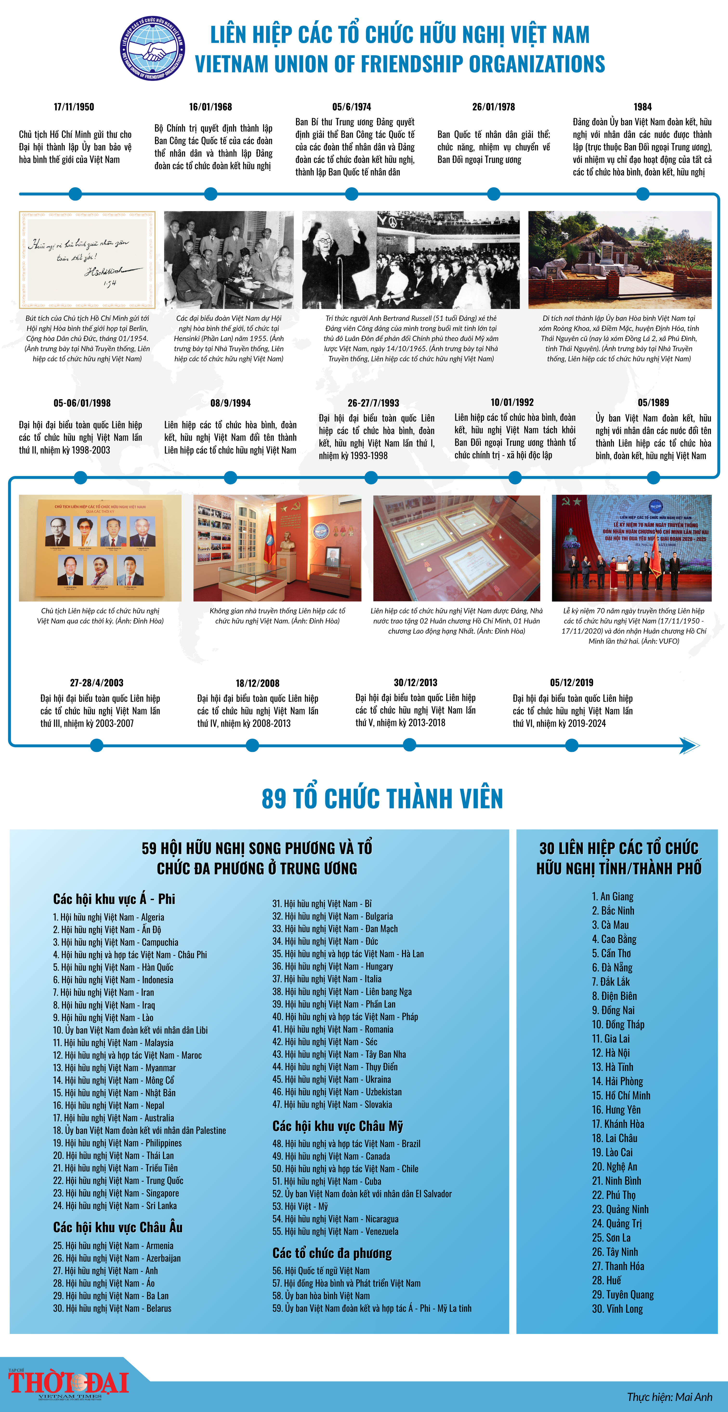 [Infographic] Lịch sử hình thành và phát triển Liên hiệp các tổ chức hữu nghị Việt Nam
