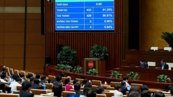 Quốc hội thông qua Nghị quyết về kế hoạch phát triển kinh tế - xã hội năm 2026