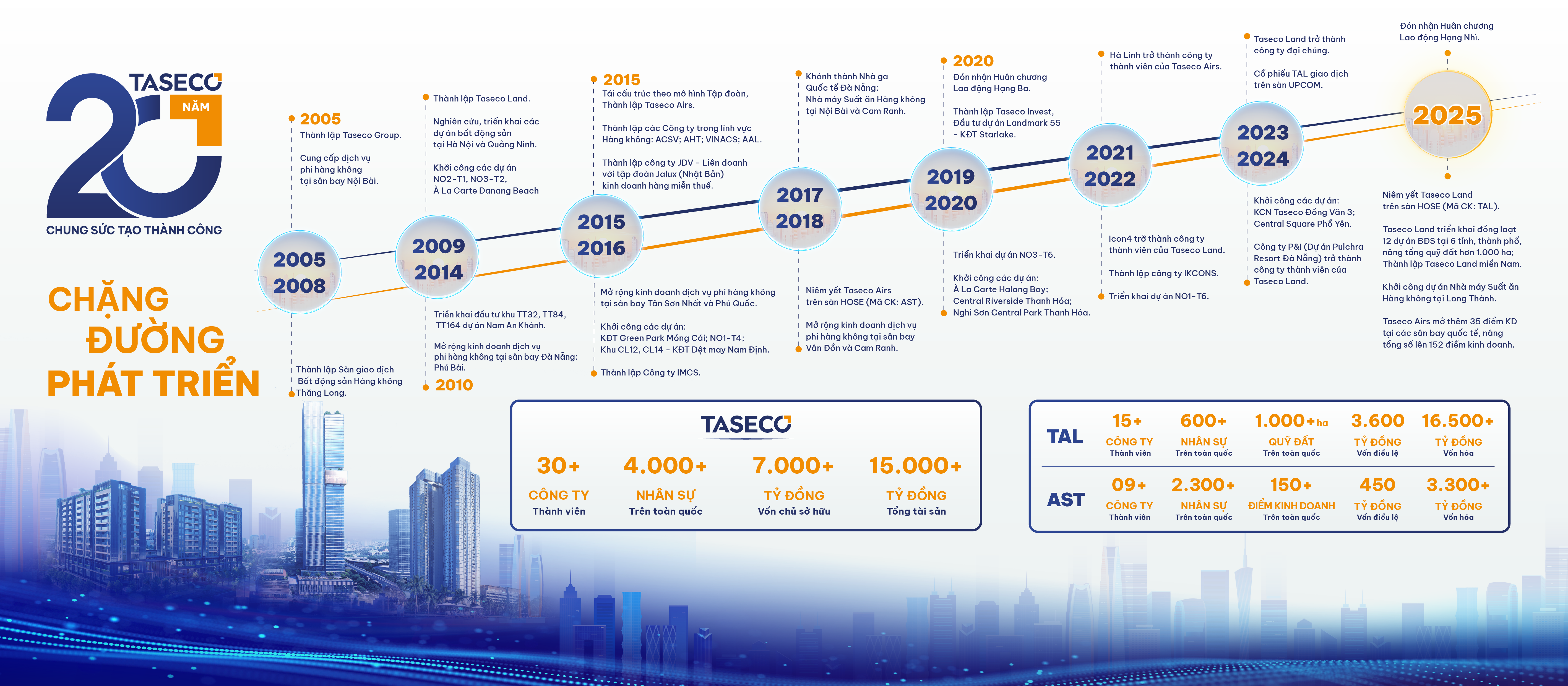 Taseco Group đón nhận Huân chương Lao động hạng Nhì nhân dịp kỷ niệm 20 năm thành lập