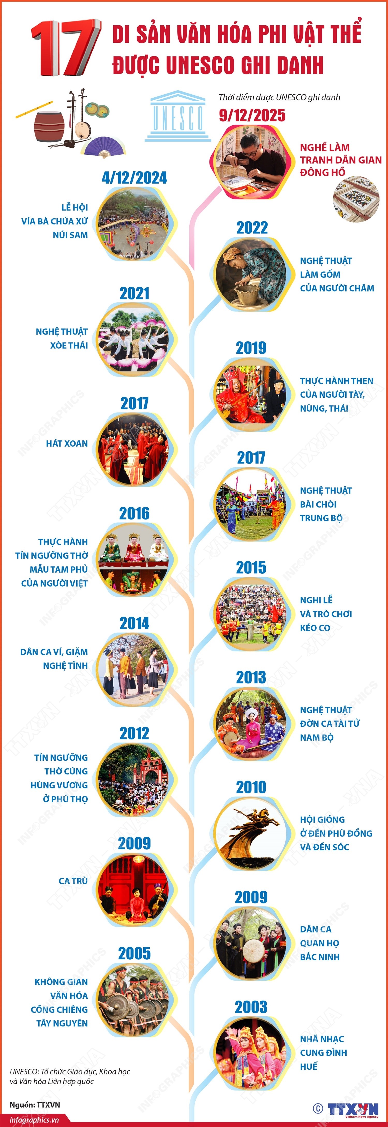 Di sản văn hóa phi vật thể được UNESCO vinh danh. (Ảnh: TTXVN phát