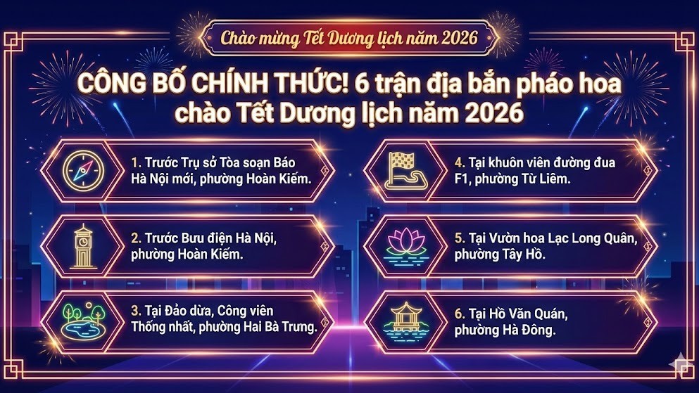 Các điểm bắn pháo hoa đêm giao thừa Tết dương lịch 2026 tại Hà Nội, TP.HCM