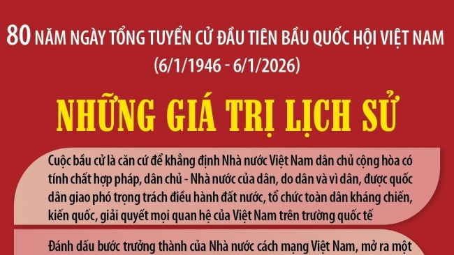 80 năm Ngày Tổng tuyển cử đầu tiên bầu Quốc hội Việt Nam: Những giá trị lịch sử