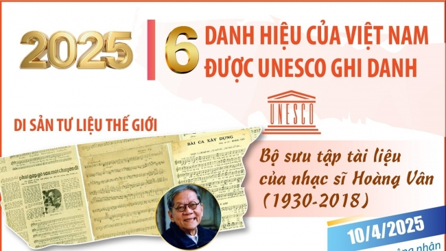[Infographic] 6 danh hiệu của Việt Nam được UNESCO ghi danh năm 2025