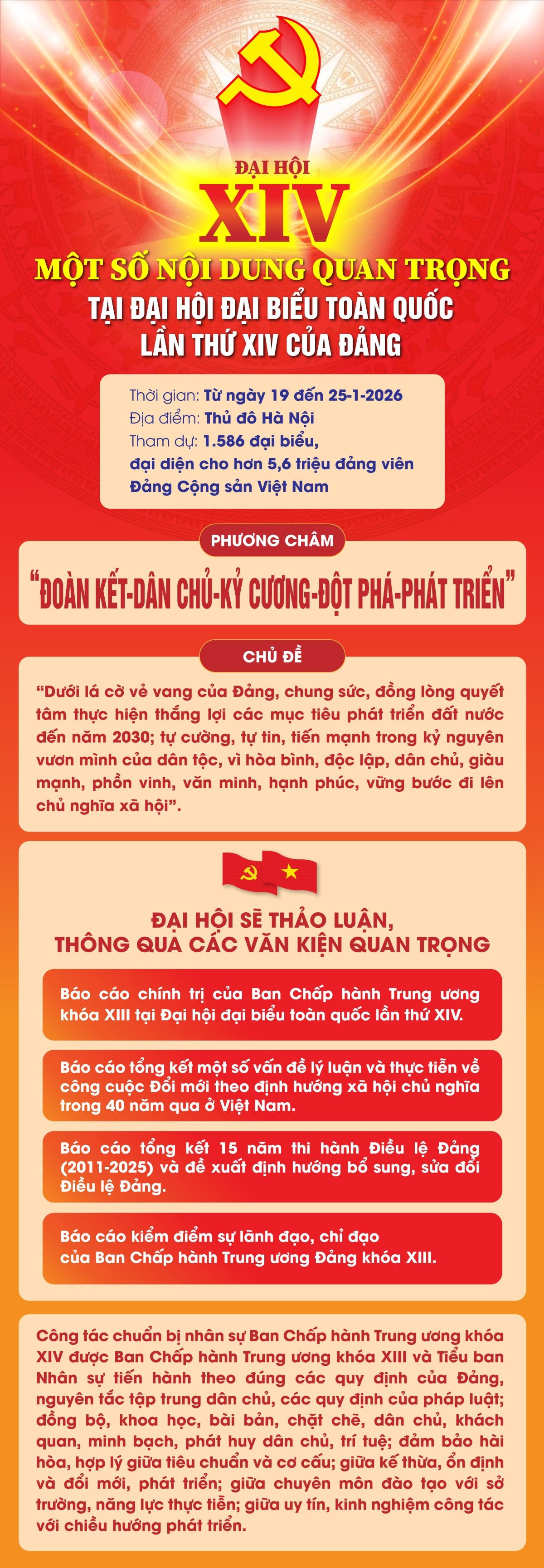 [Infographic] Một số nội dung quan trọng tại Đại hội XIV của Đảng