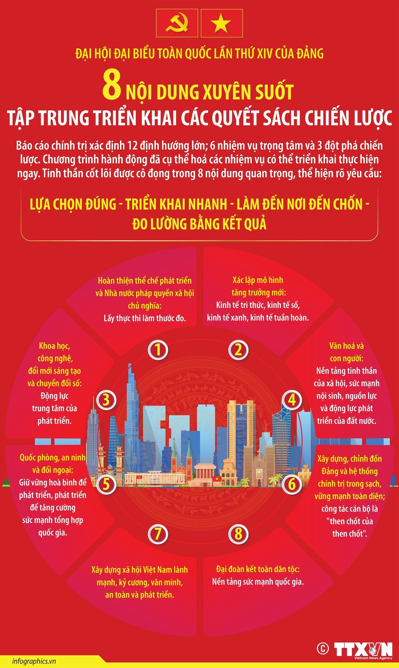 Đại hội Đảng XIV: 8 nội dung xuyên suốt triển khai các quyết sách chiến lược