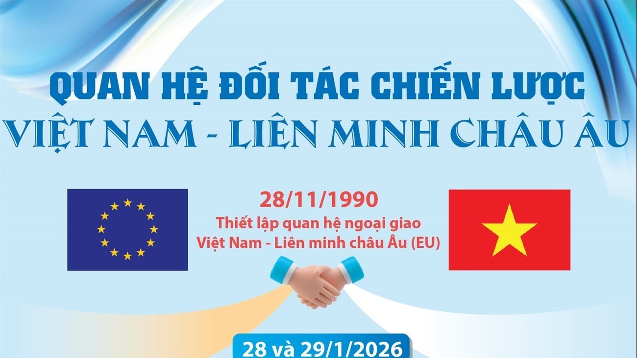infographic quan he doi tac chien luoc viet nam lien minh chau au