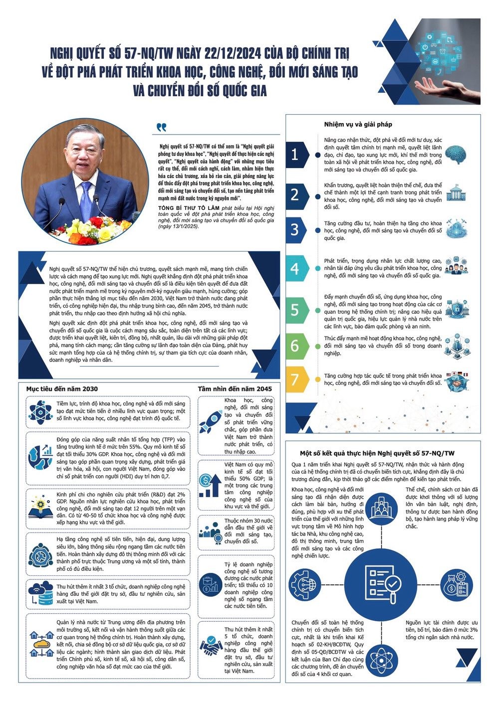 [Infographic] Những Nghị quyết chiến lược đưa Việt Nam bước vào kỷ nguyên mới