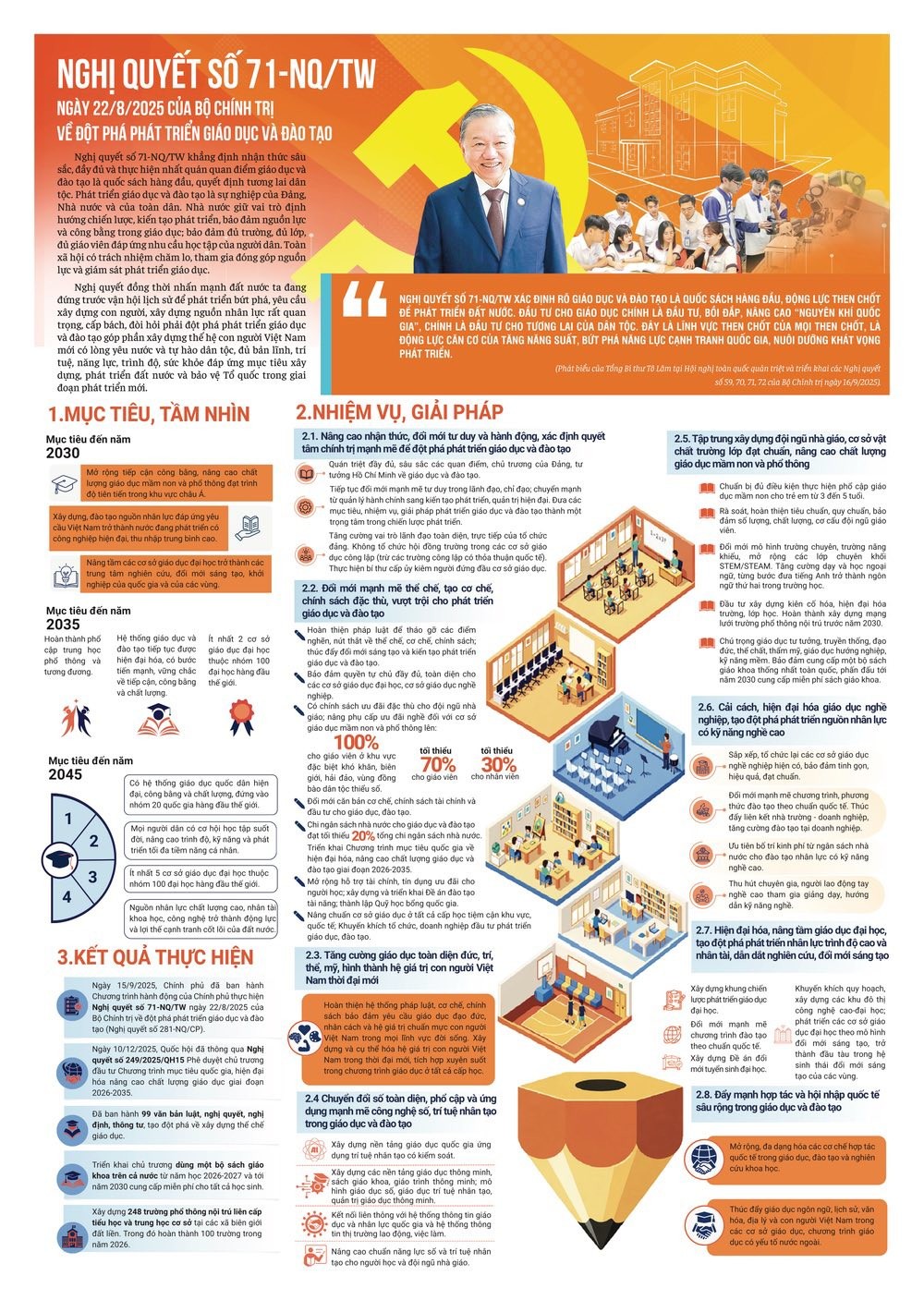 [Infographic] Những Nghị quyết chiến lược đưa Việt Nam bước vào kỷ nguyên mới