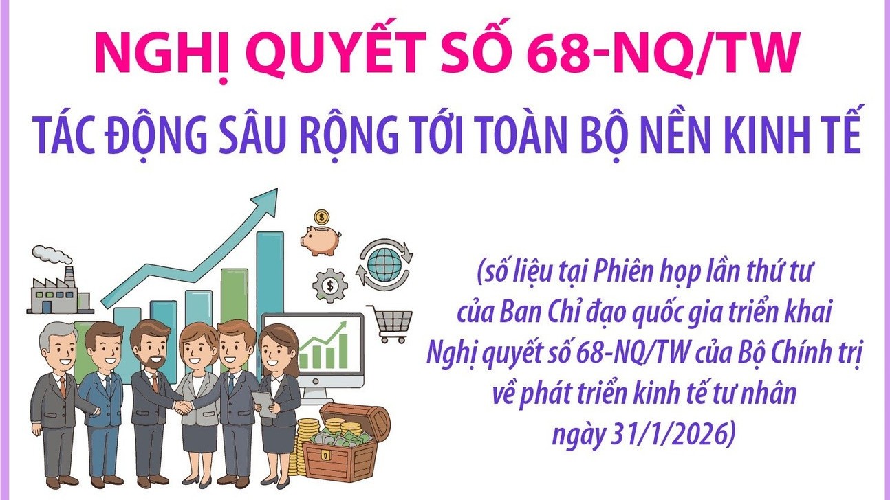 infographic nghi quyet so 68 nqtw tac dong sau rong toi toan bo nen kinh te