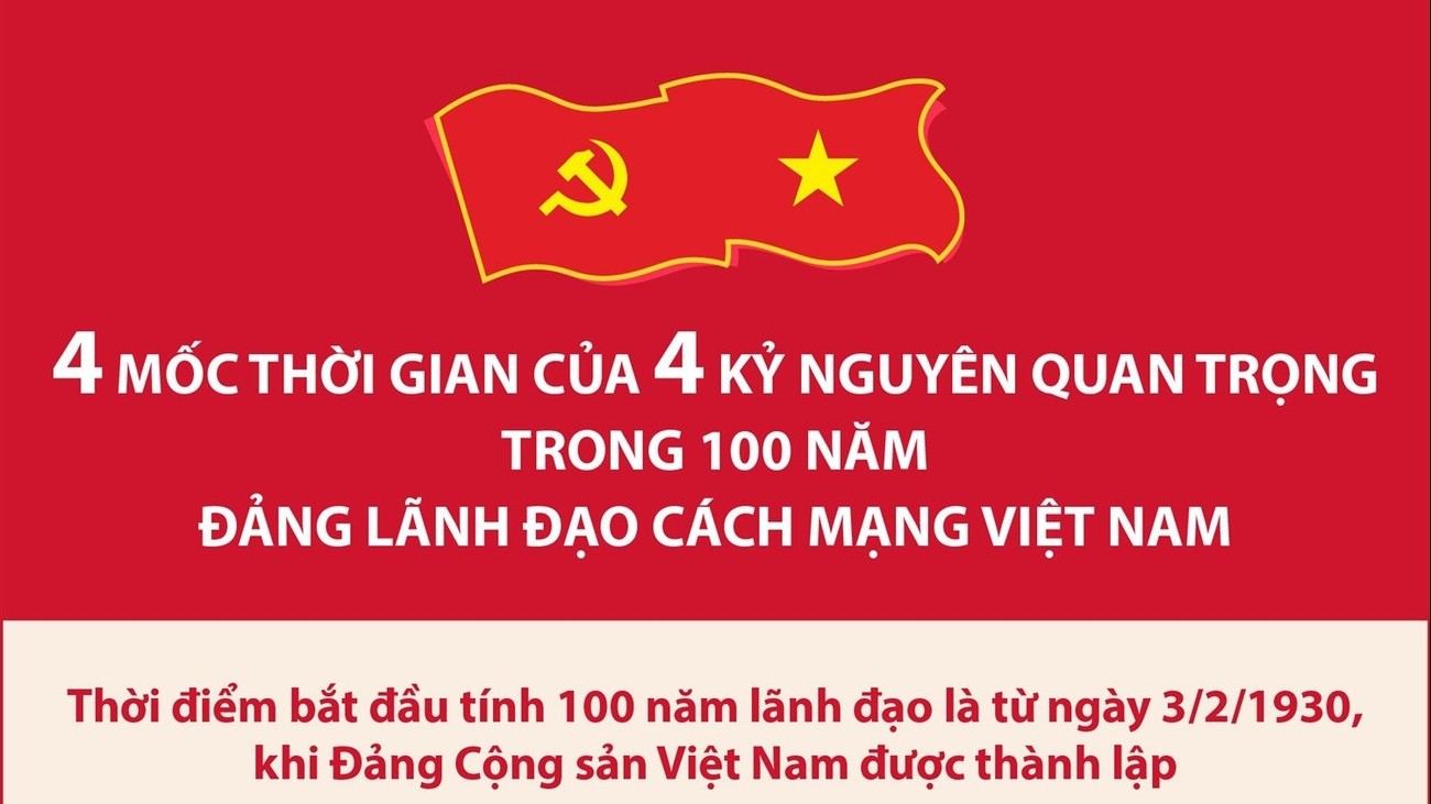 infographic 4 moc thoi gian cua 4 ky nguyen quan trong trong 100 nam dang lanh dao
