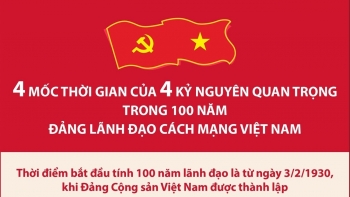 [Infographic] 4 mốc thời gian của 4 kỷ nguyên quan trọng trong 100 năm Đảng lãnh đạo