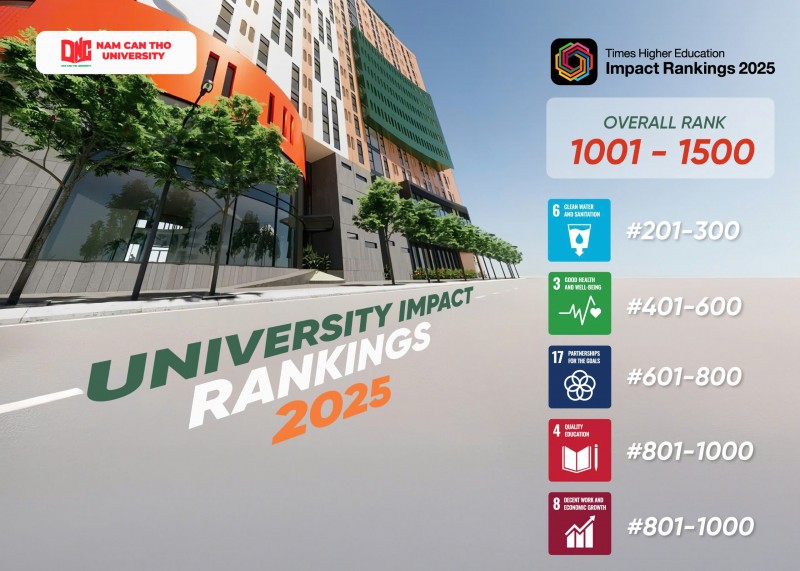 Điểm đến đào tạo hiện đại, hội nhập quốc tế tại Đồng bằng sông Cửu Long