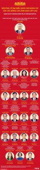 Các đồng chí lãnh đạo cấp cao ứng cử đại biểu Quốc hội khóa XVI