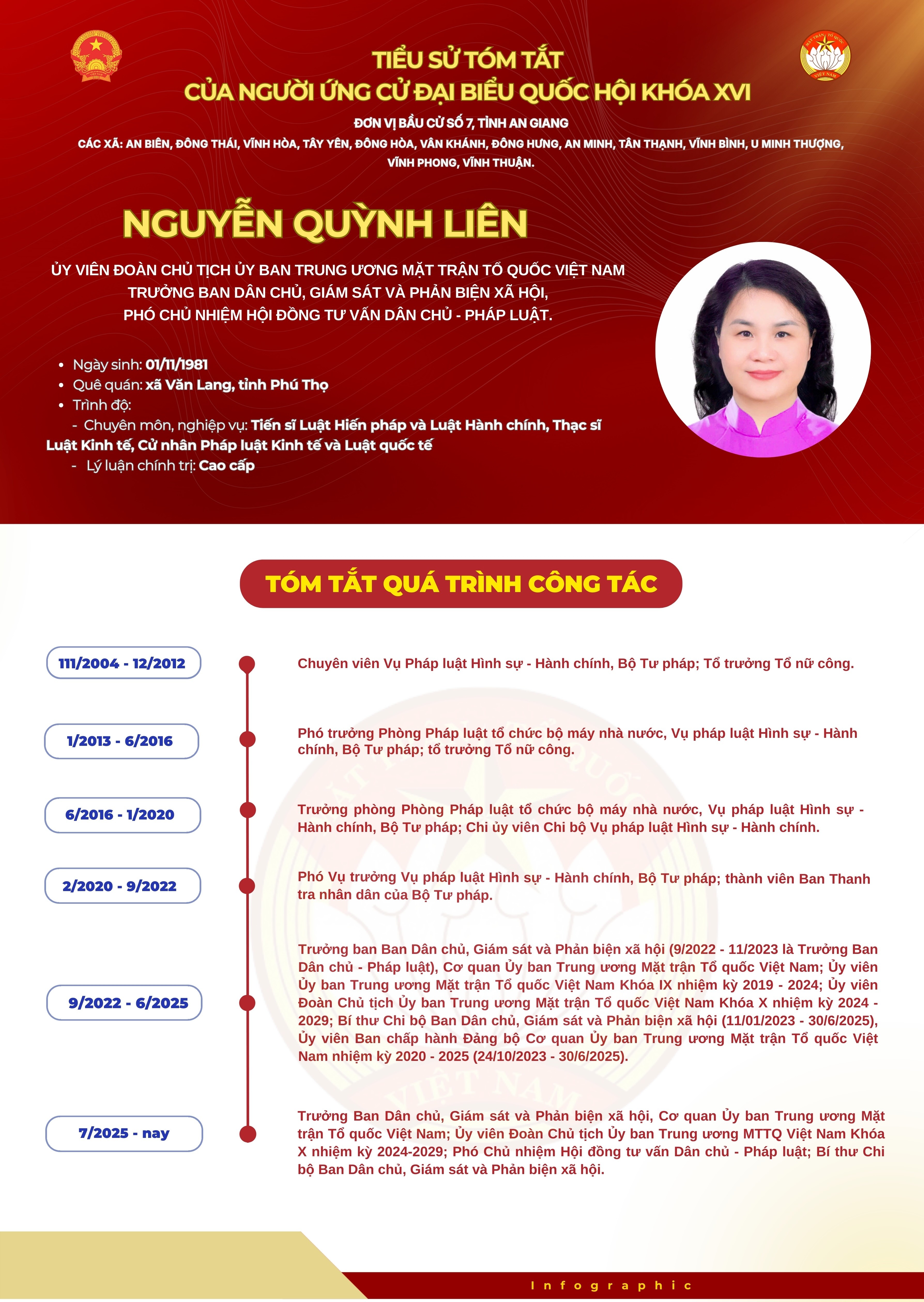 Bà Nguyễn Quỳnh Liên tiếp xúc cử tri xã Đông Hoà, tỉnh An Giang