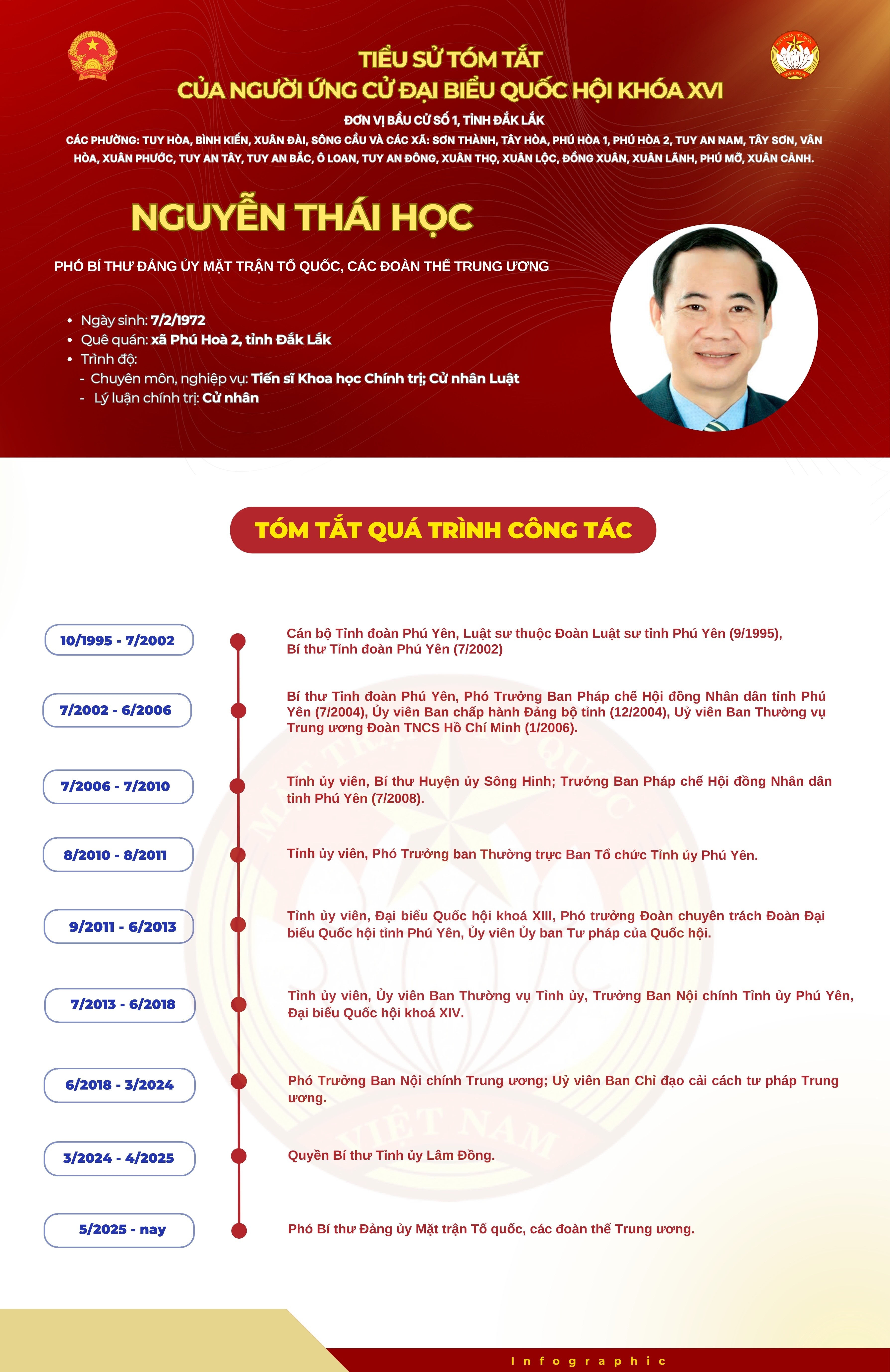 [Infographic] Ông Nguyễn Thái Học ứng cử đại biểu Quốc hội tại tỉnh Đắk Lắk