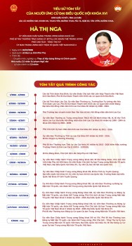 [Infographic] Bà Hà Thị Nga ứng cử đại biểu Quốc hội khóa XVI tại tỉnh Lai Châu