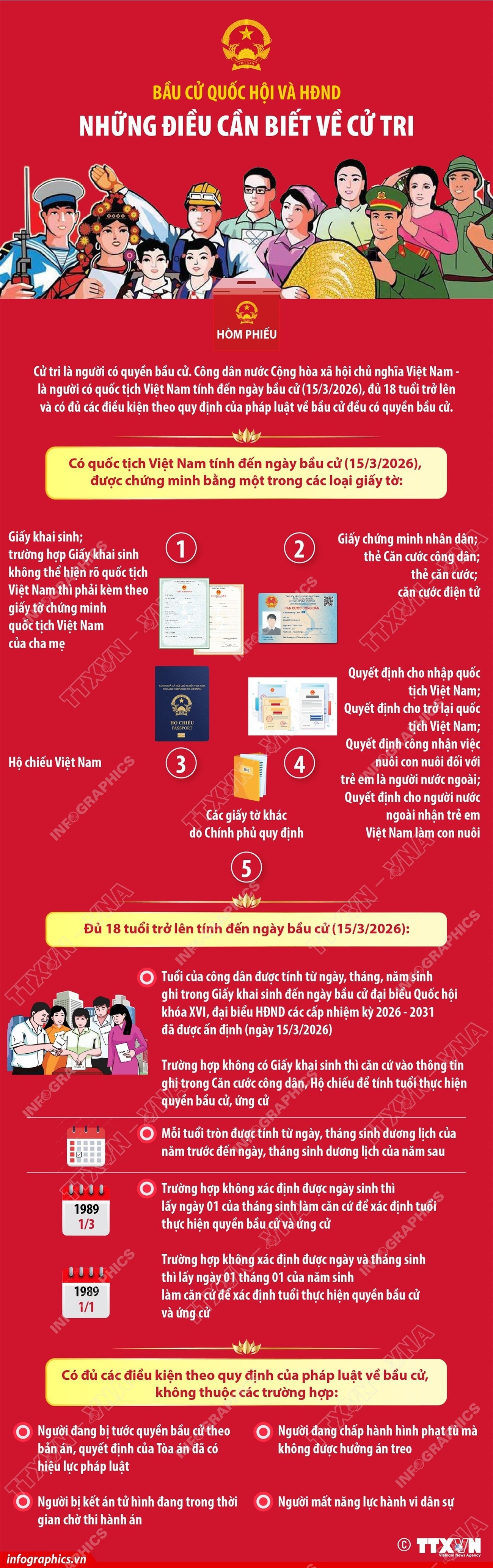 Bầu cử Quốc hội và Hội đồng Nhân dân: Những điều cần biết về cử tri