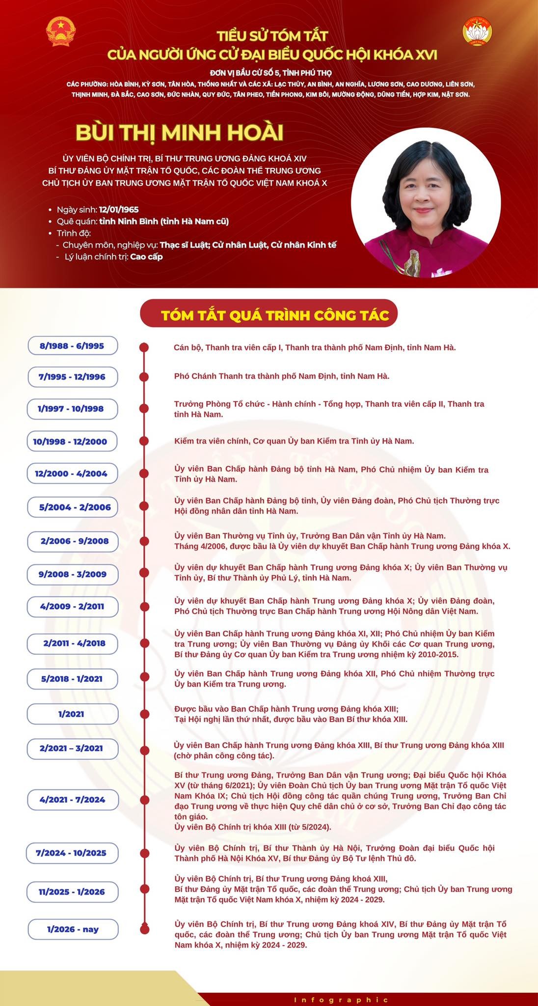 Bà Bùi Thị Minh Hoài: Quan tâm xây dựng chính sách để Phú Thọ phát huy lợi thế trung tâm vùng Trung du và miền núi phía Bắc