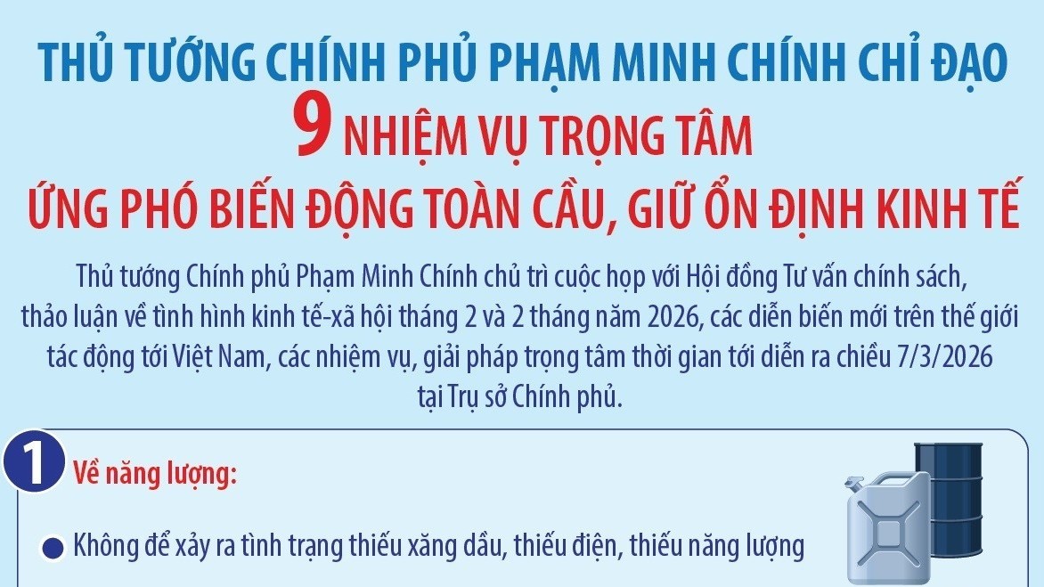 infographic thu tuong chi dao 9 nhiem vu trong tam ung pho bien dong toan cau