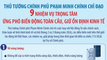[Infographic] Thủ tướng chỉ đạo 9 nhiệm vụ trọng tâm ứng phó biến động toàn cầu